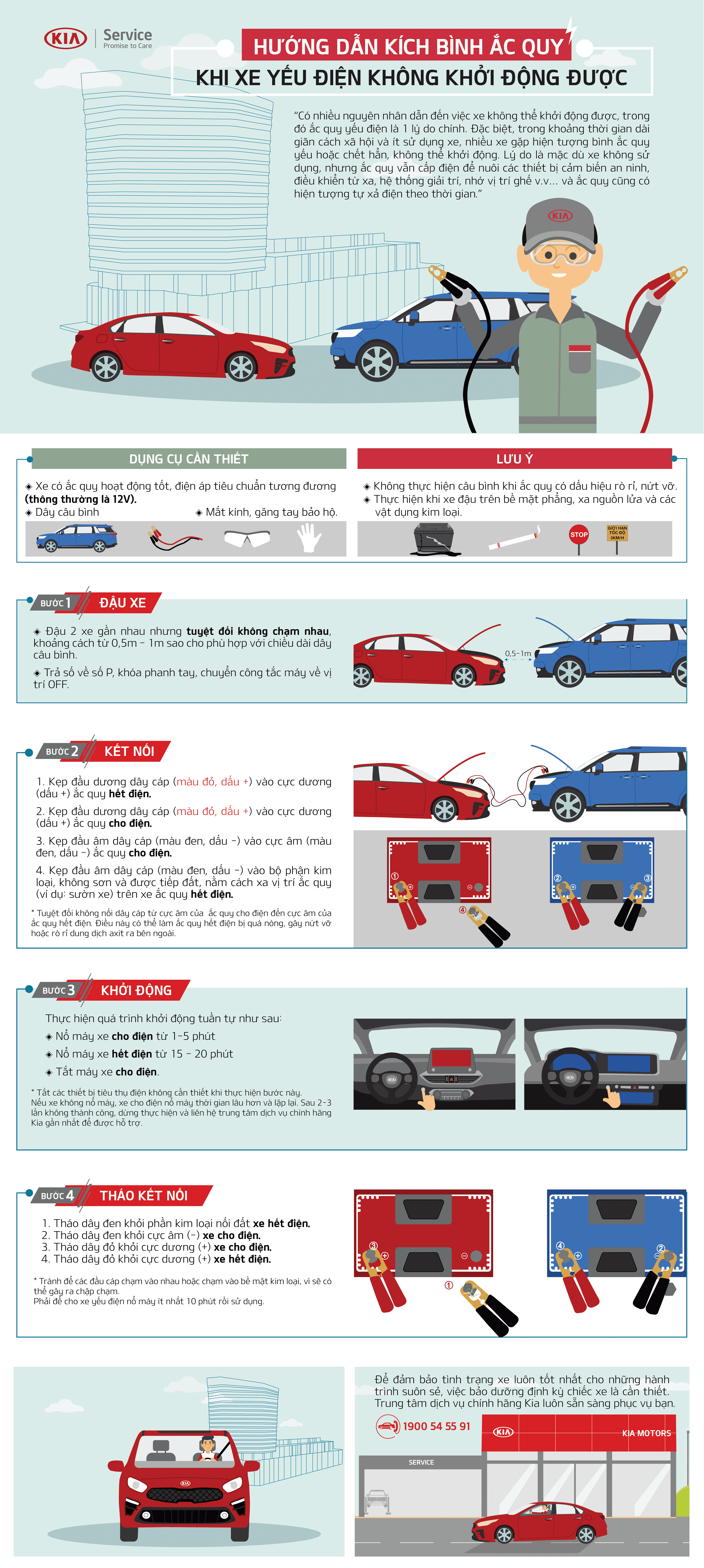 HƯỚNG DẪN KÍCH BÌNH ẮC QUY KHI XE YẾU ĐIỆN KHÔNG KHỞI ĐỘNG ĐƯỢC